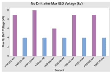 Infographic - Innovative Sensor Technology ESD-Optimized RTD Platinum Temperature Sensors